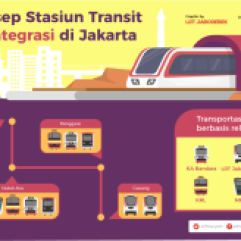 Integrasi-Stasiun-LRT-Jabodebek-infografik